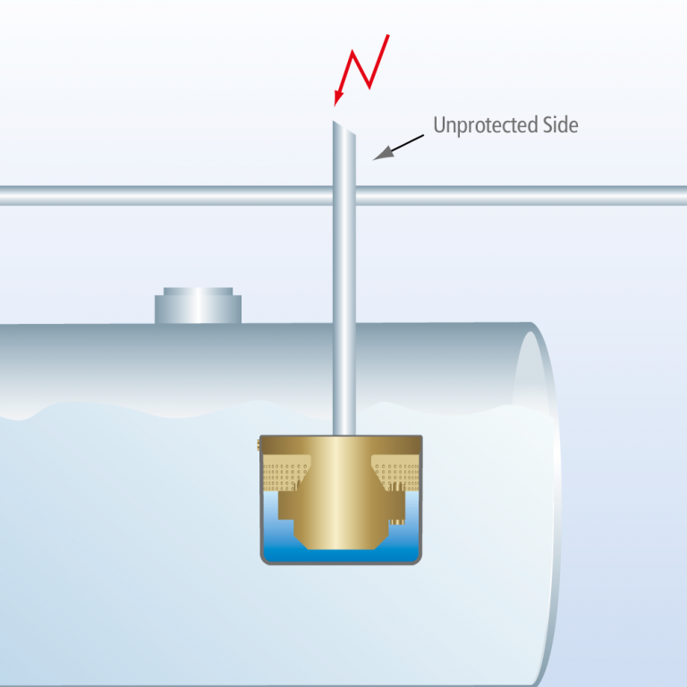 Low Flow Rate