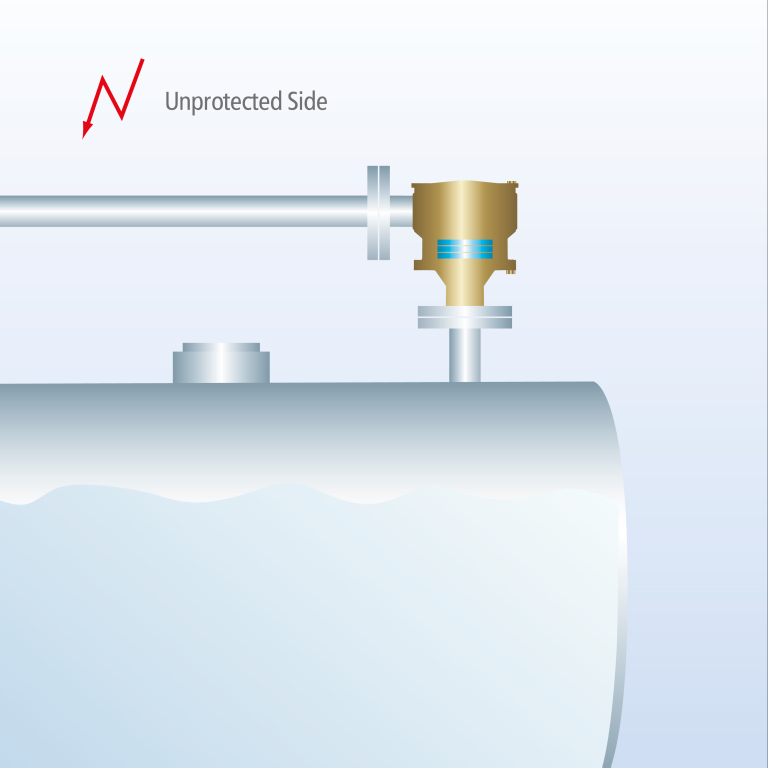 Low Flow Rate