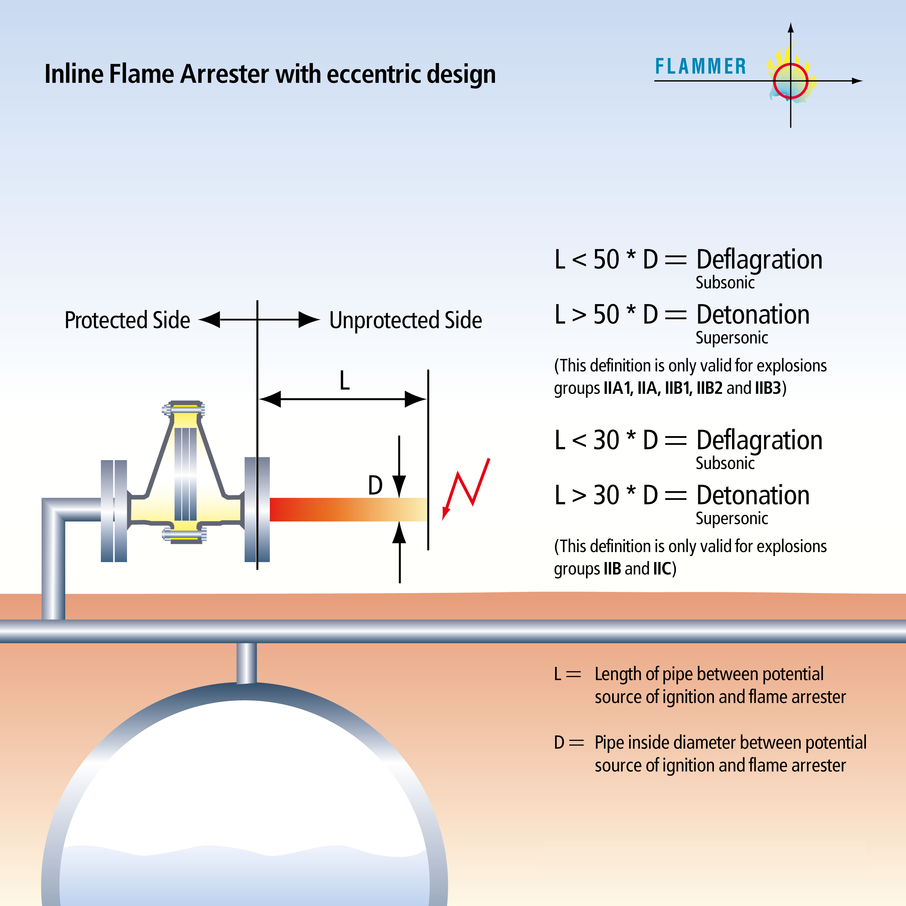 inline-detonation-flame-arrester-concentric