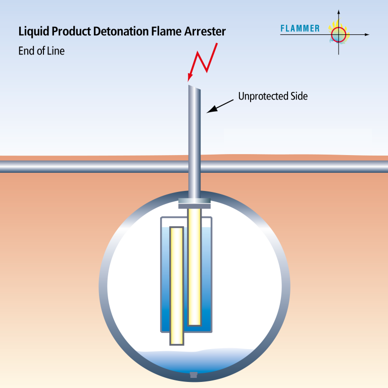 endline-detonation-flame-arrester-concentric