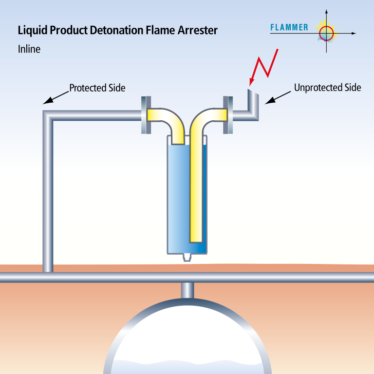 inline-detonation-flame-arrester-concentric